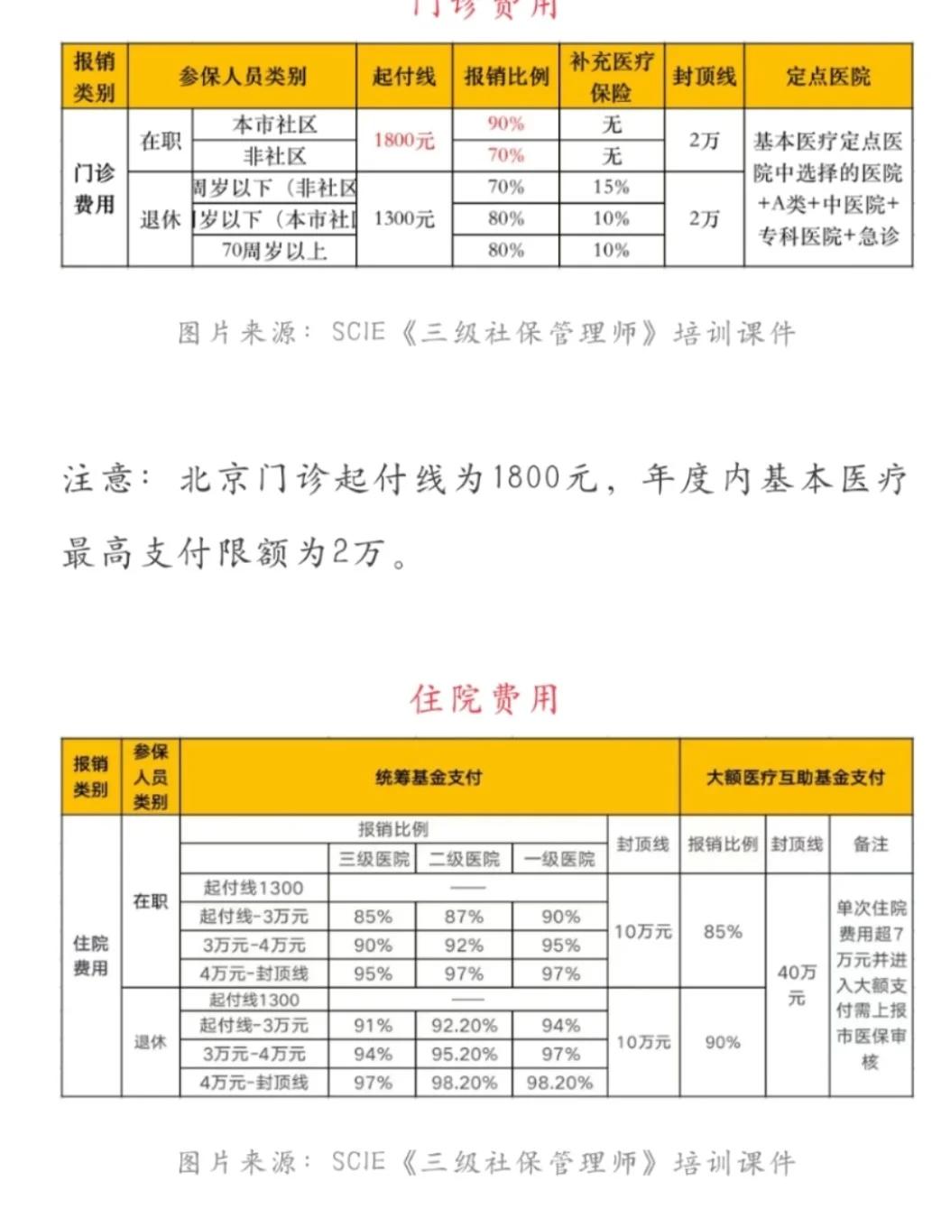 郓城最新医保现金报销多久到账方法分析(最方便真实的郓城医保报销是现金结算吗方法)
