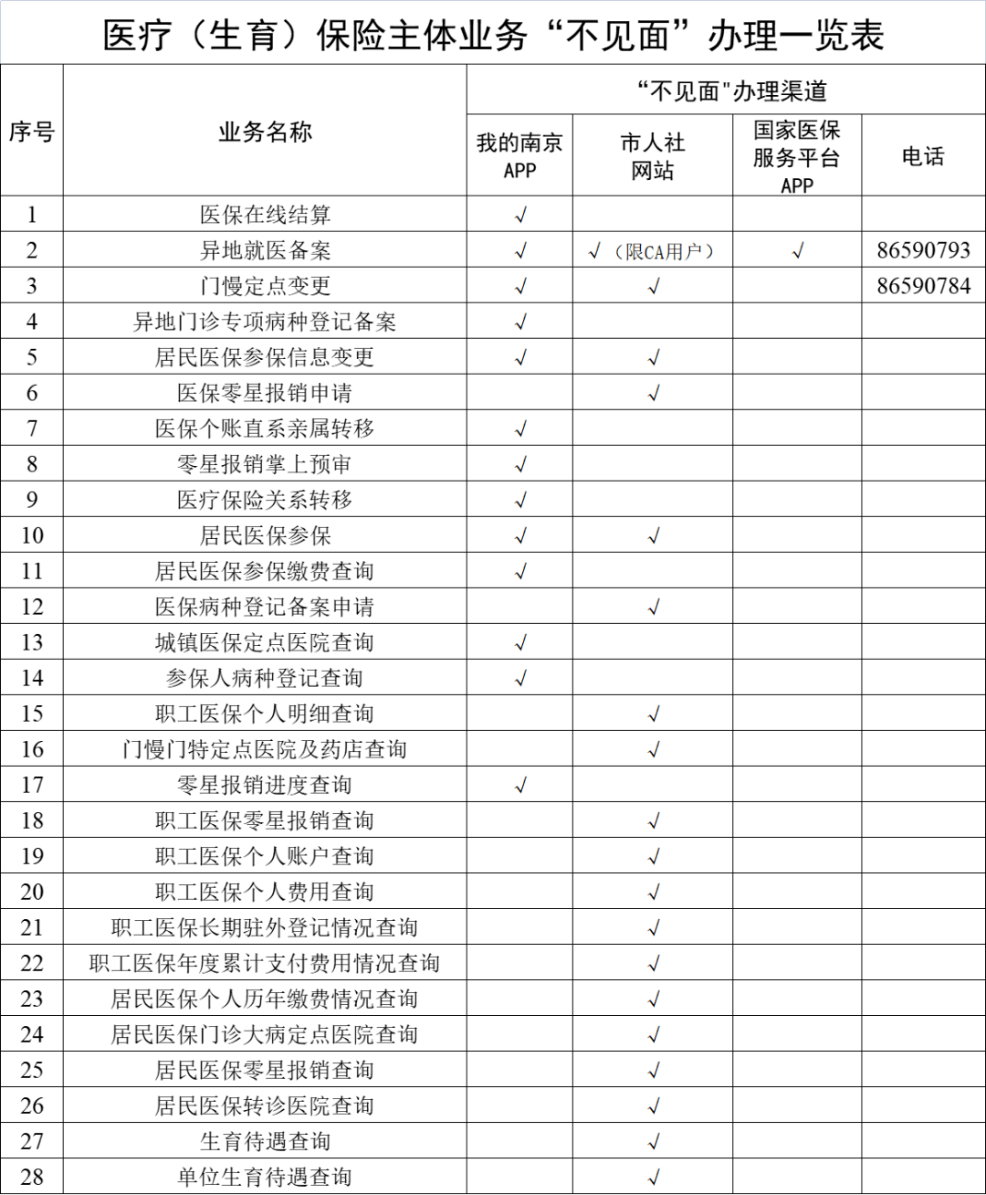 郓城最新南京回收医保卡金额方法分析(最方便真实的郓城南京回收医保卡金额多少方法)