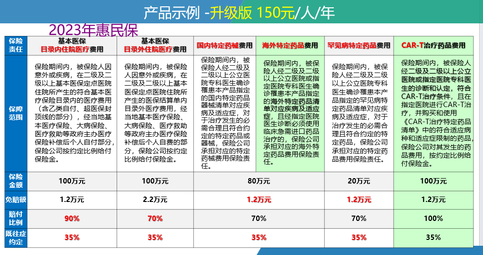 郓城最新惠民保险一览表方法分析(最方便真实的郓城惠民保险有哪些险种方法)