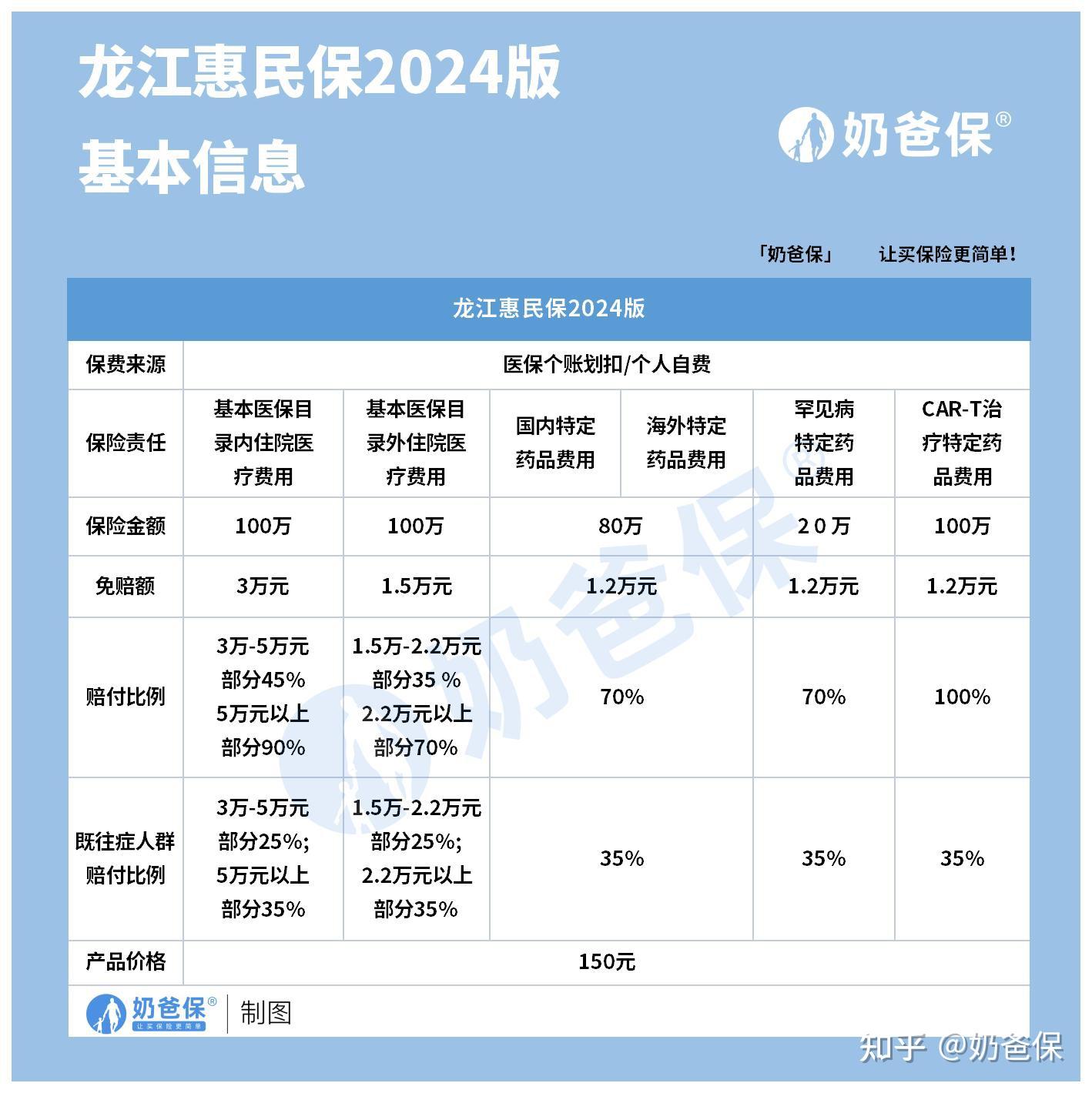 郓城最新医保账户惠民保险代扣是什么方法分析(最方便真实的郓城惠民保医保卡支付方法)
