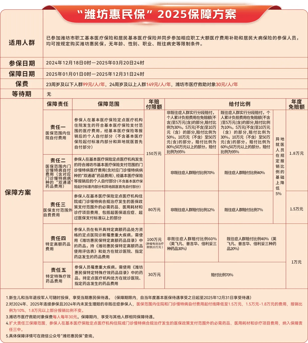 郓城最新惠民保为什么直接从医保里扣方法分析(最方便真实的郓城惠民保为什么直接从医保里扣钱方法)